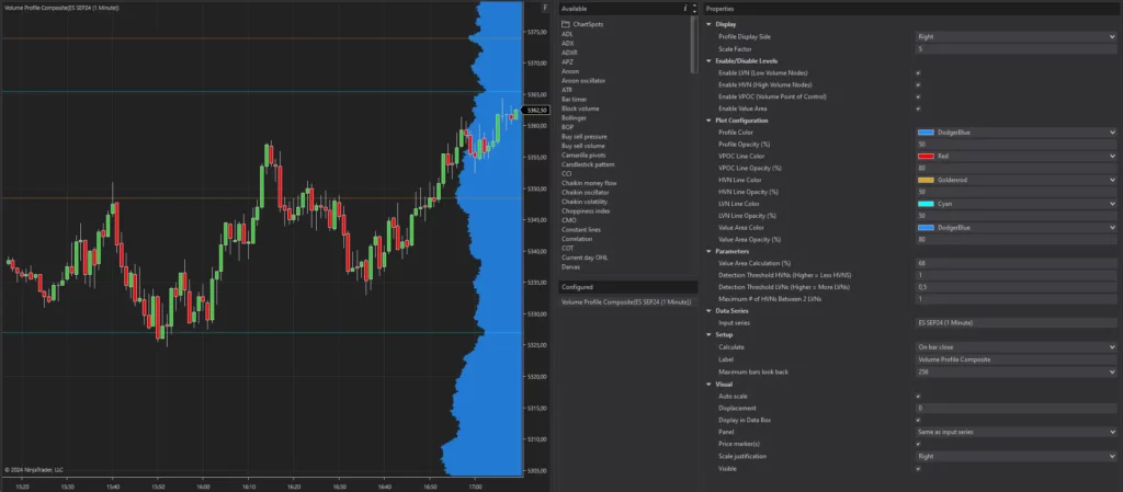 Composite Volume Profile - Settings and Chart