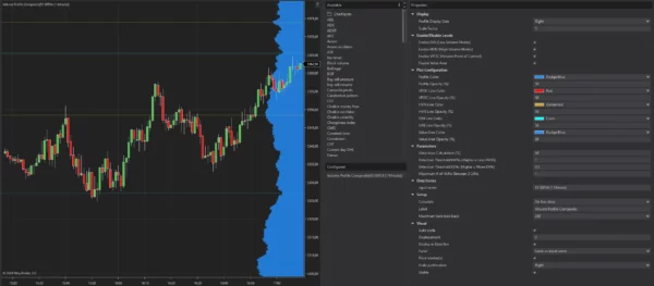 Composite Volume Profile - Settings and Chart