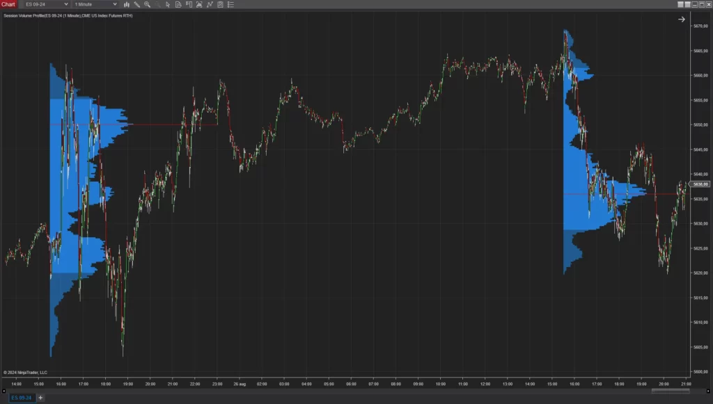 Session Volume Profile - Chart Example