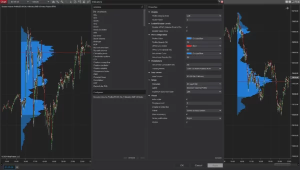 Session Volume Profile - Chart Example with Configuration Options